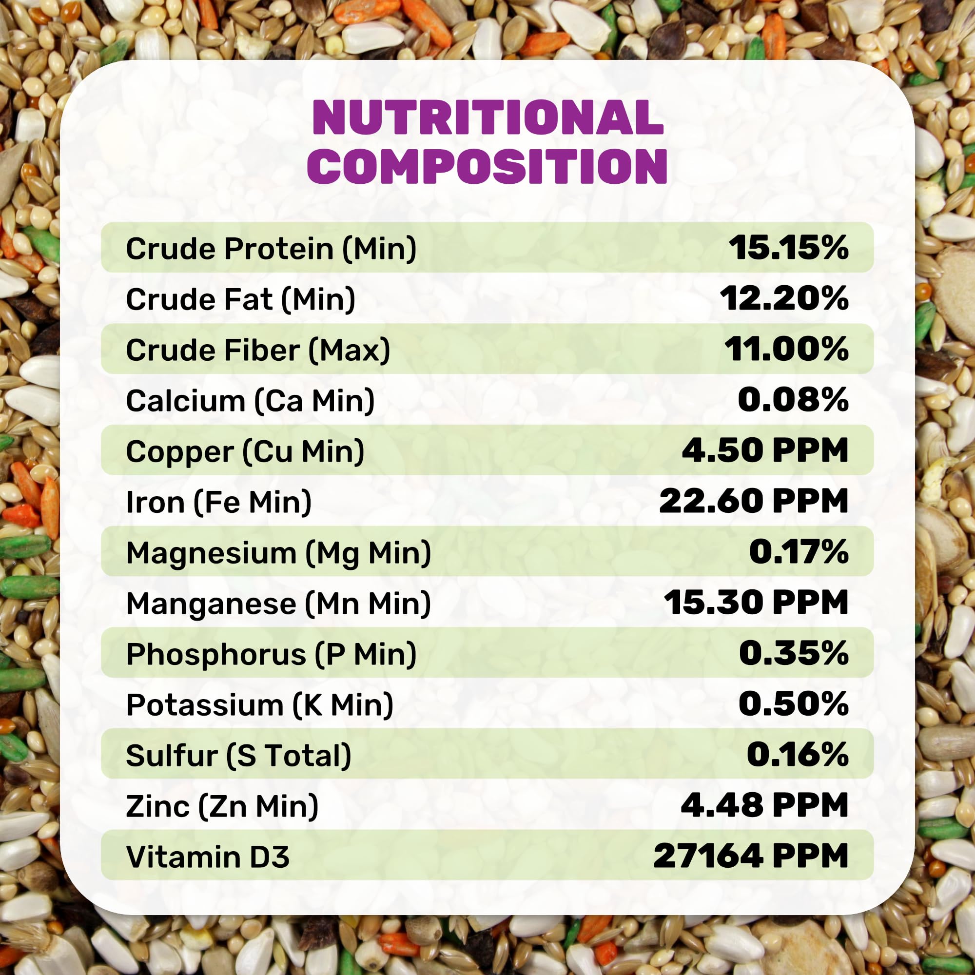 Leach Grain & Milling Co Small Hookbill Plus nutrition image suggests energy for daily activity.