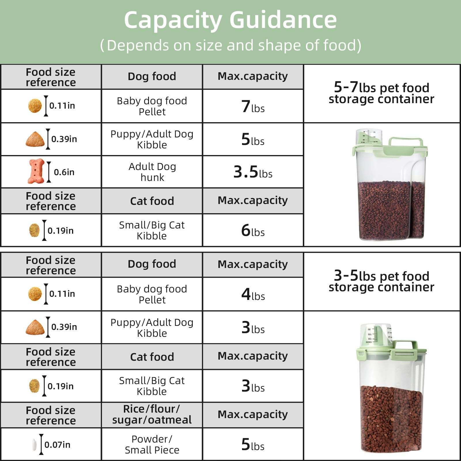 LEAWALK 3L capacity image communicates ample space for pet food or dry goods