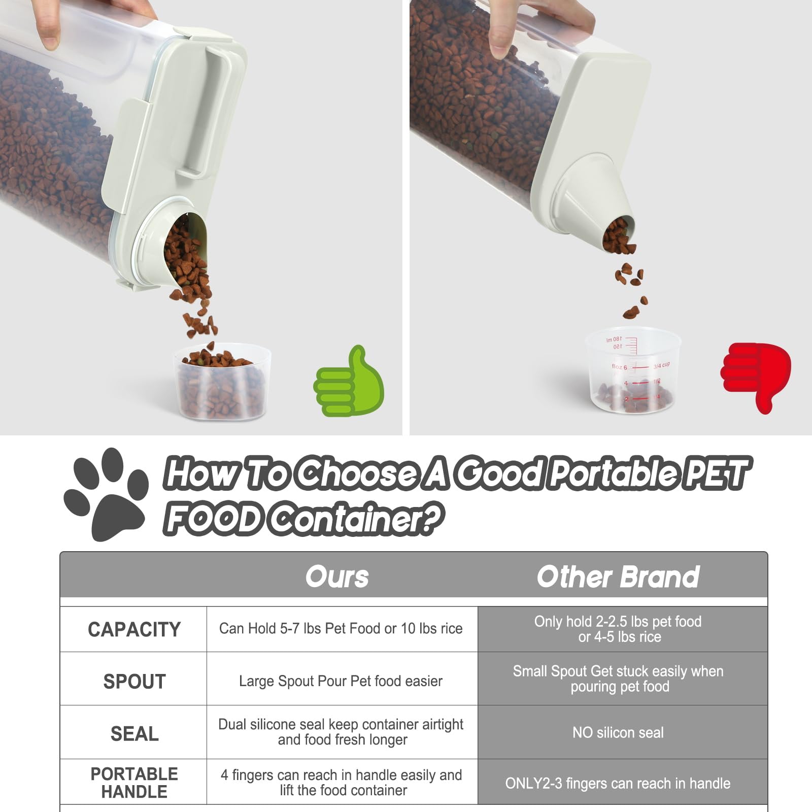 LEAWALK dog-cat storage container supports one-handed pouring during busy mornings.