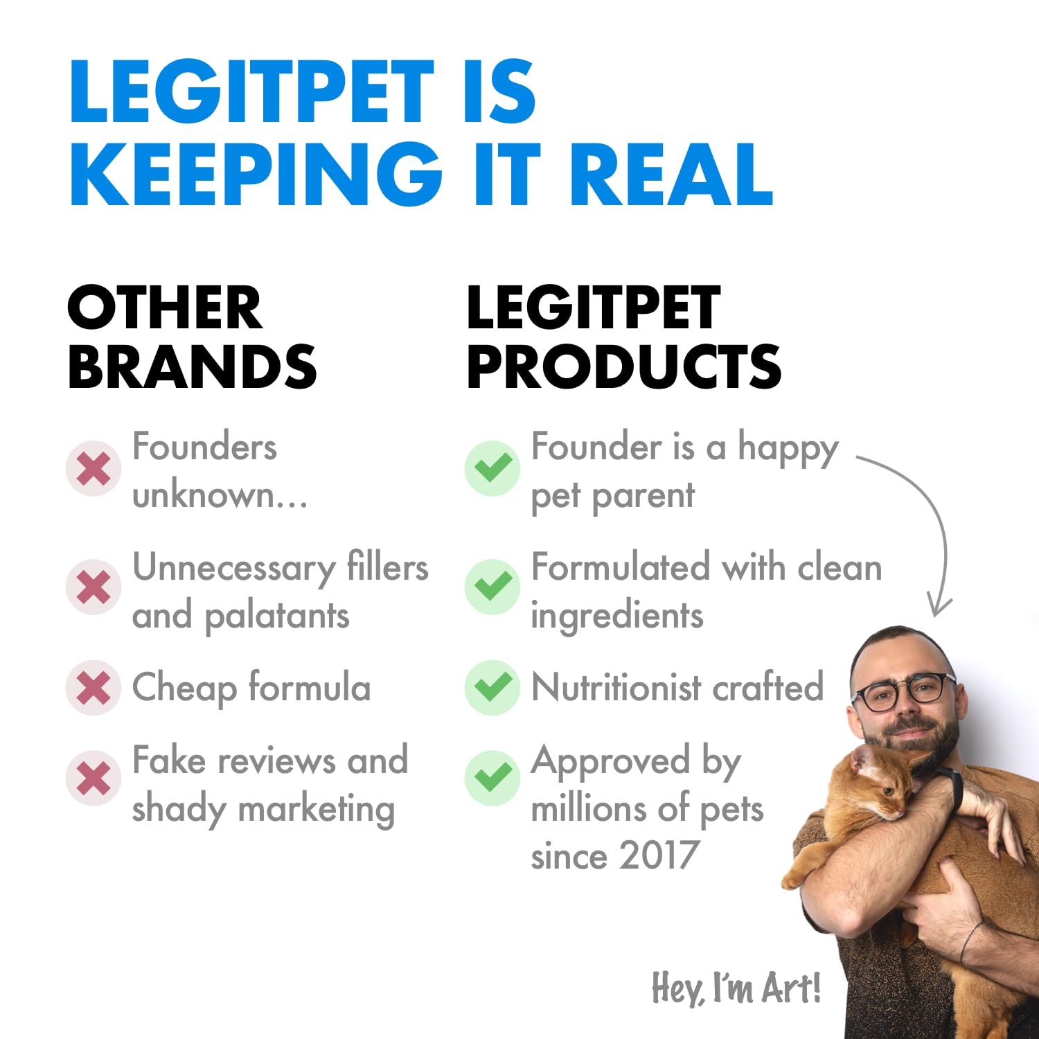 LEGITPET Multivitamin Cat Treats label highlights vitamins A through Biotin