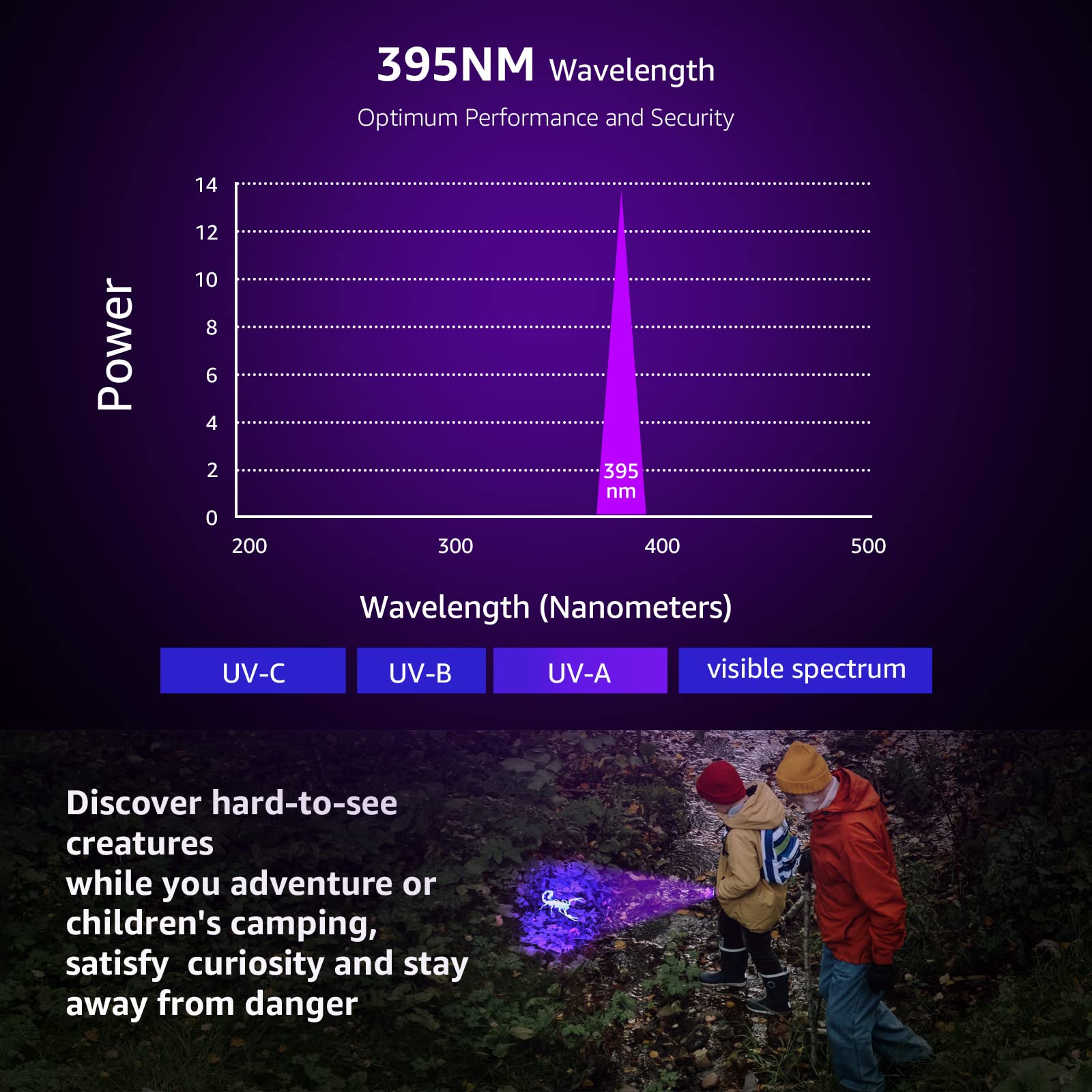 Lepro UV light shining in a dark room for visibility
