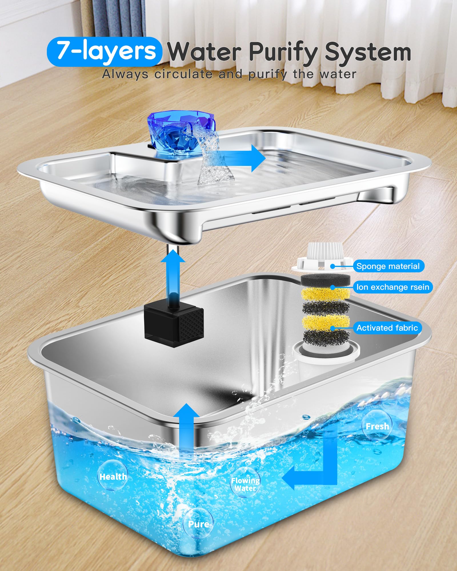 Lesotc 7-layer filter demonstrates thorough purification and clearer water