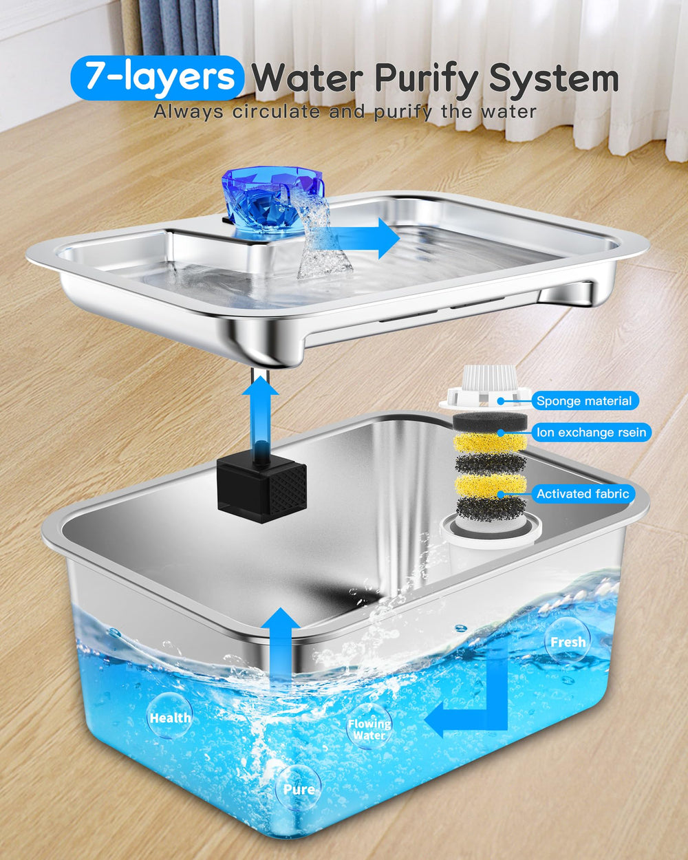 Lesotc 7-layer filter demonstrates thorough purification and clearer water