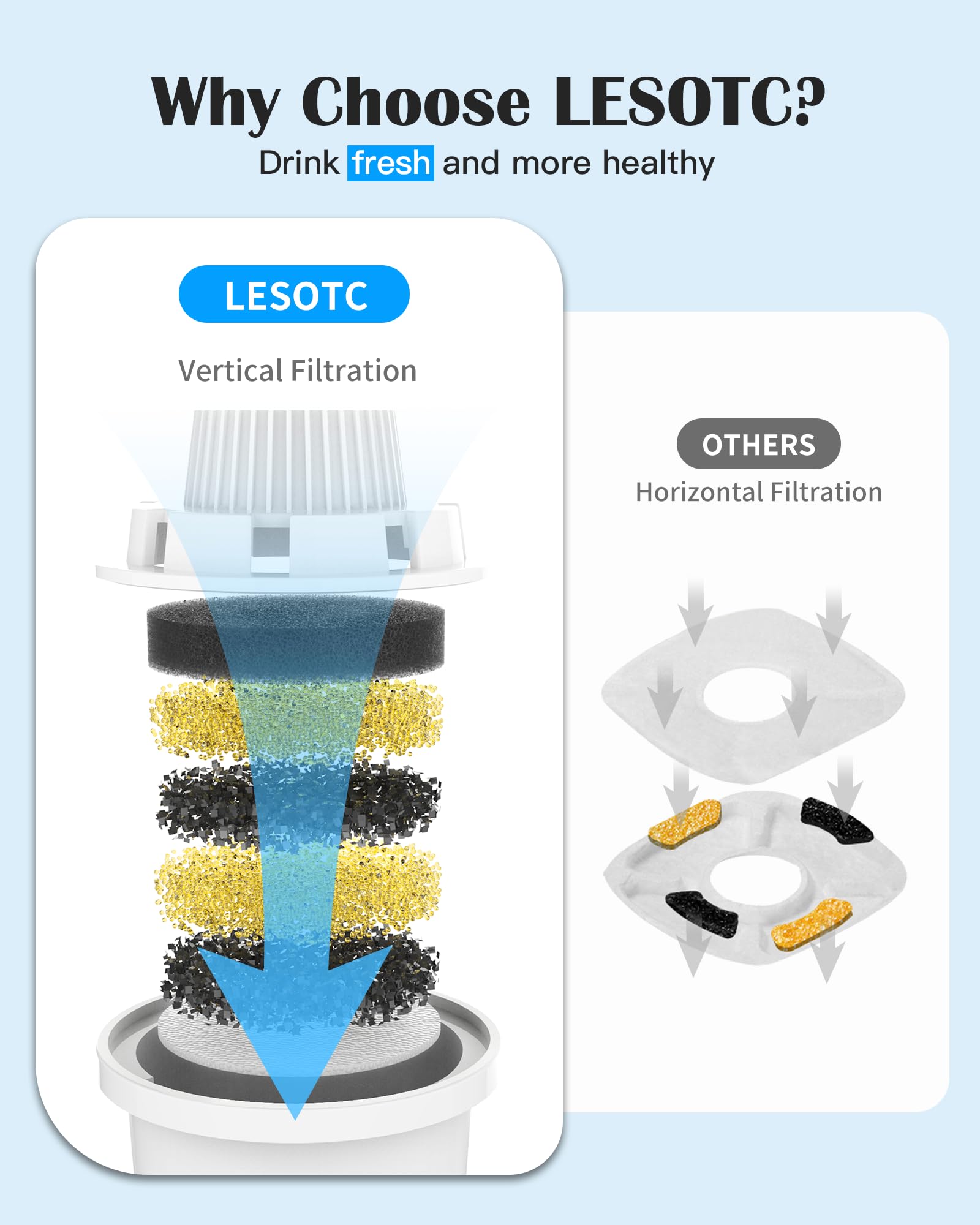 Lesotc clean water flow in dog bowl emphasizes consistent hydration.
