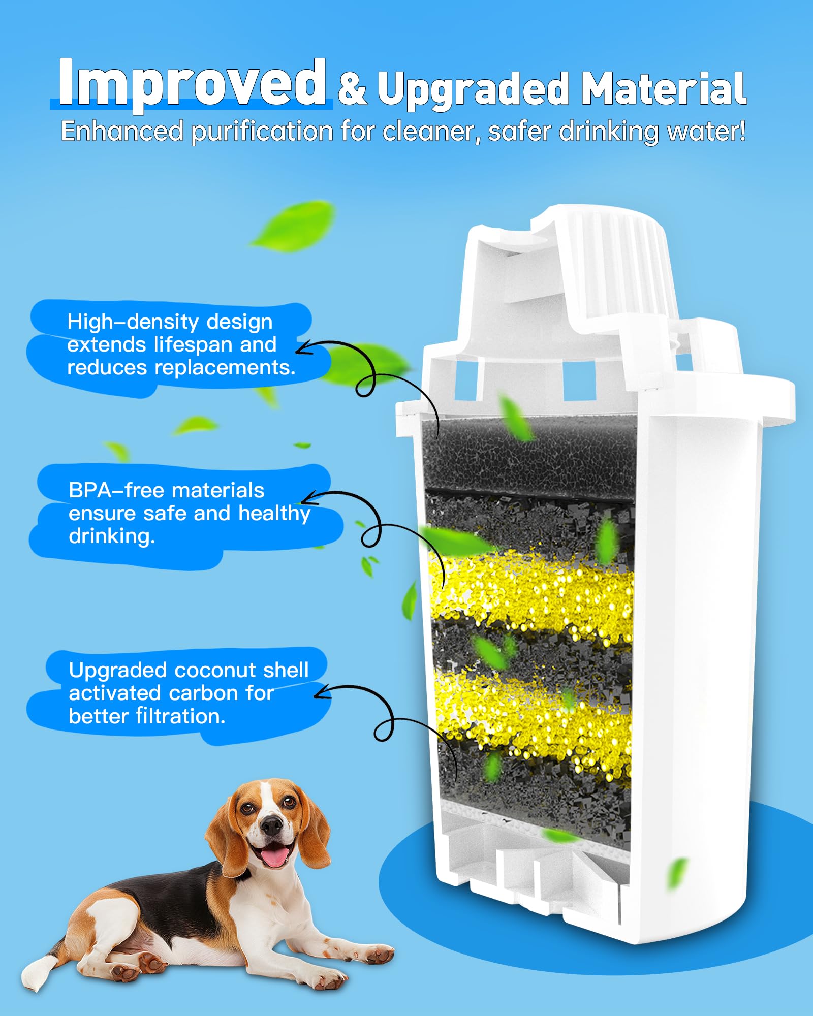 Lesotc easy replace filter for dog fountain demonstrates quick maintenance.