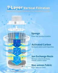 Lesotc seven-layer filtration close-up highlights carbon and ion-exchange purification.
