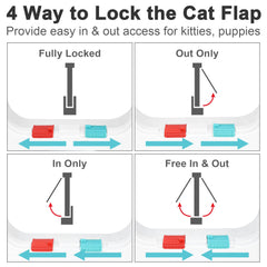 Lessmon Thin Cat Door 4-way lock shows flexibility for free in, in only, out only, or locked.