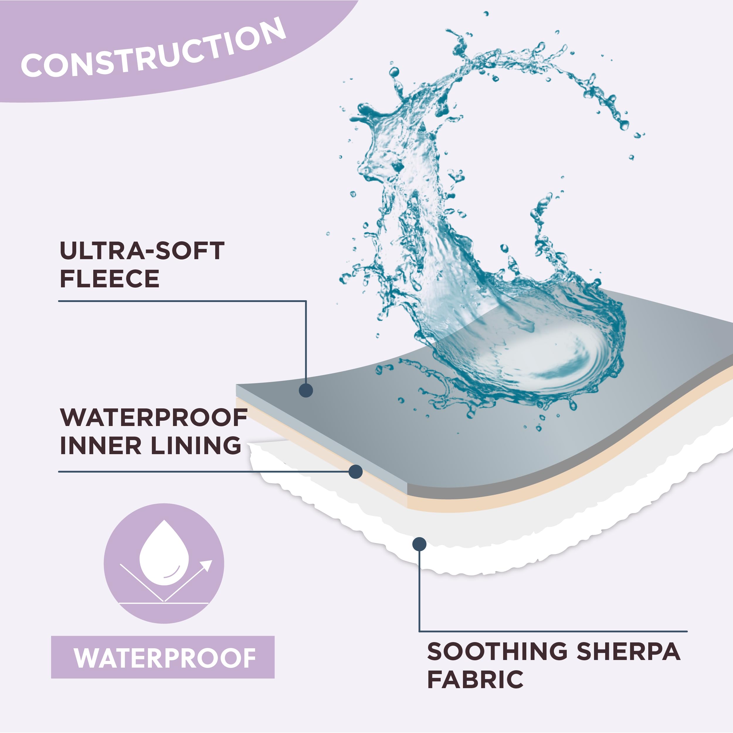 LE SURE couch-protection blanket on sofa—guards furniture from paws and spills.