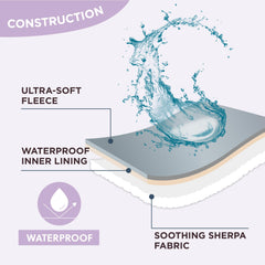 LE SURE couch-protection blanket on sofa—guards furniture from paws and spills.