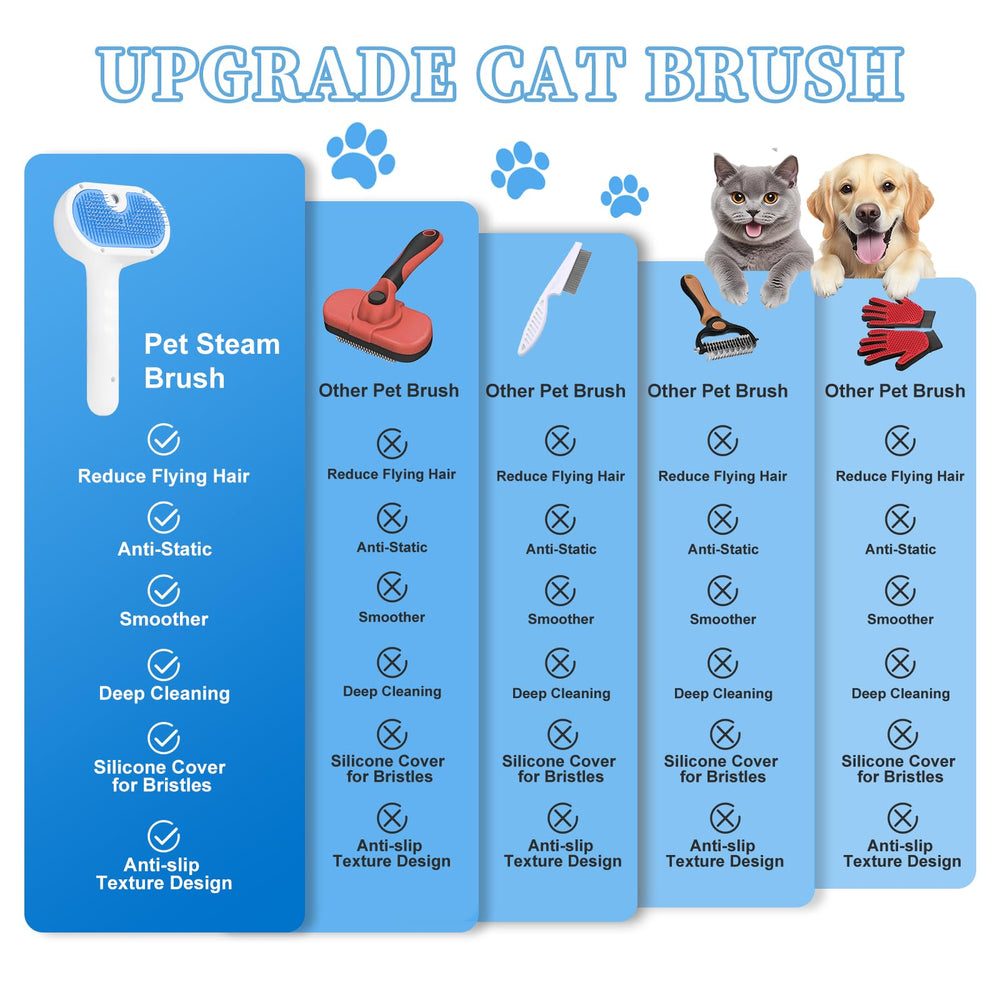 LetsFeed Pet Steam Brush compact-size showcases portability for travel and daily use