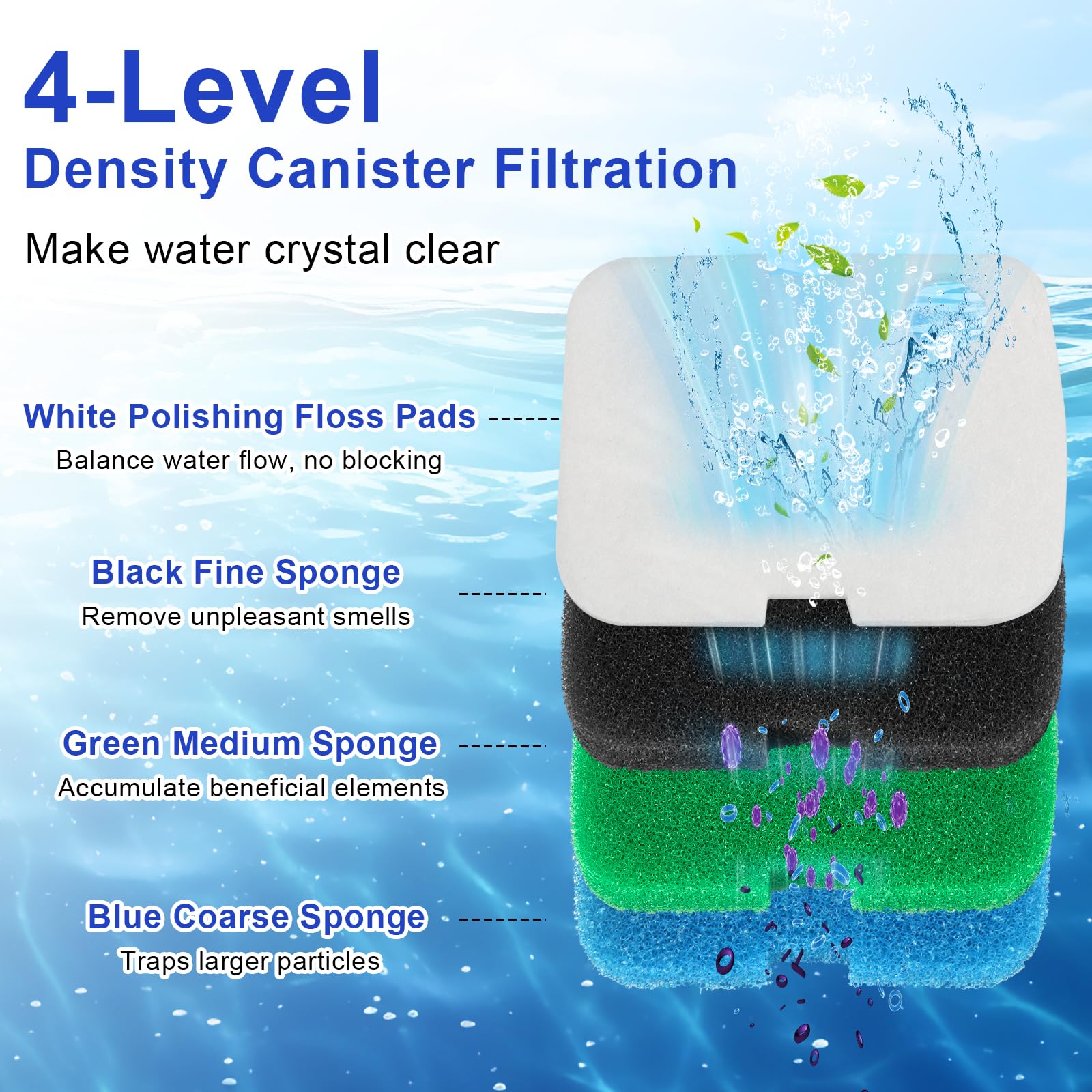 LEWEREST filter packaging shows 16-piece replacement set for convenient maintenance.