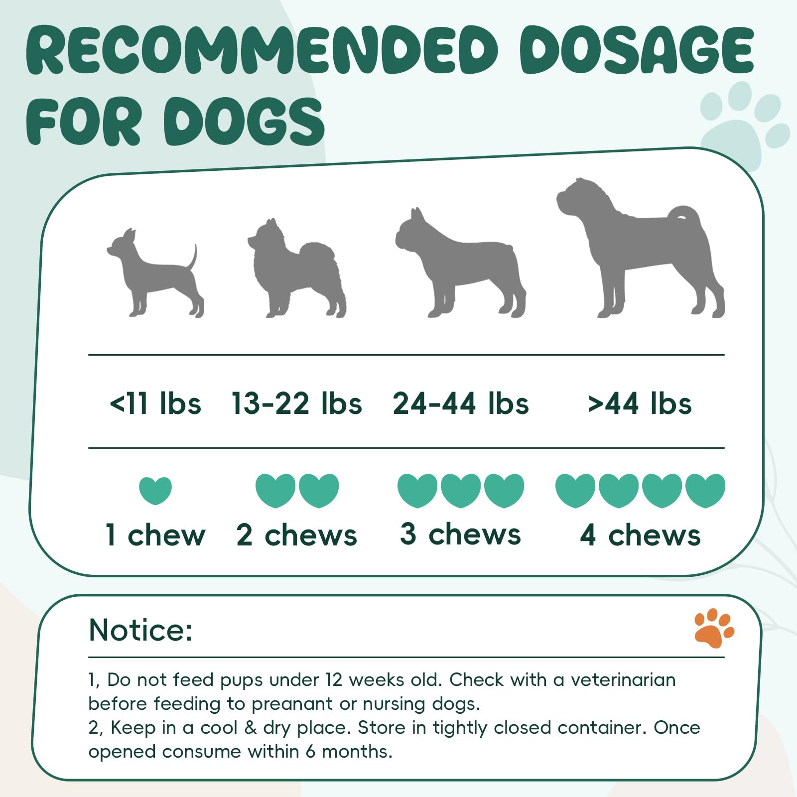 LHQR weight-based dosing guides easy administration across breeds