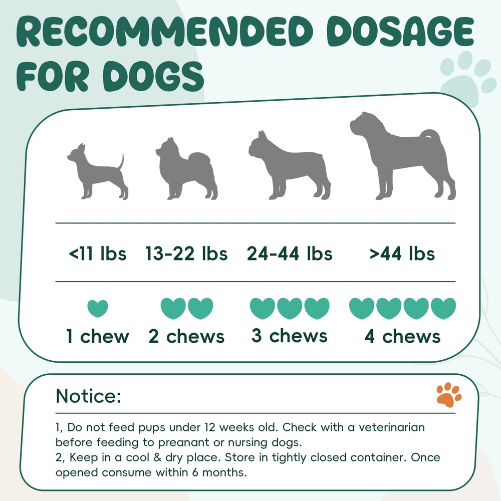 LHQR weight-based dosing guides easy administration across breeds