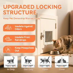 LIBBEPET Thin Cat Door 4-way locking helps control pet traffic.