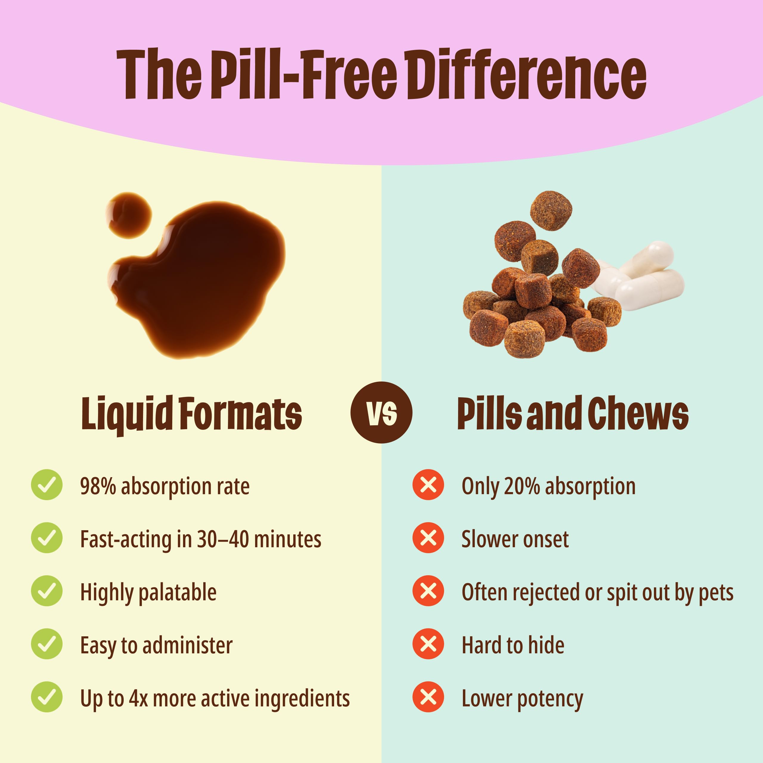 Licks Pill Free omega-3 skin and coat support for a healthy shine