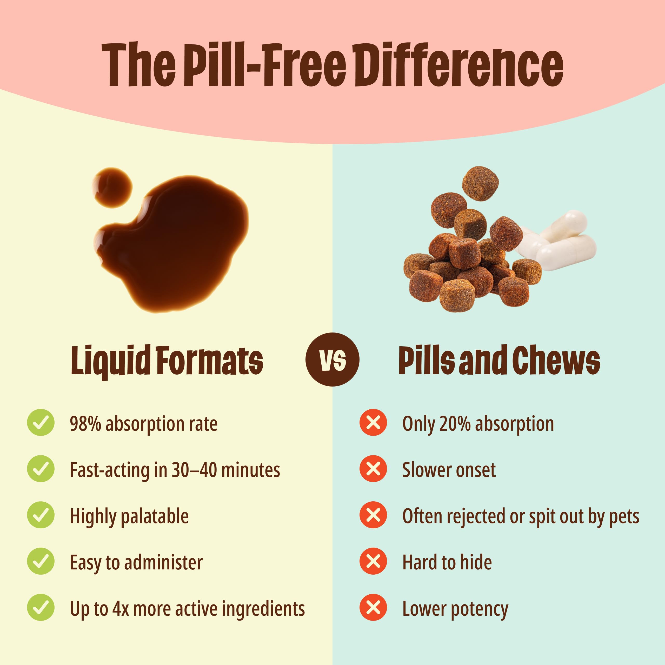 Licks Pill Free refrigerate gel packets—retains thick, slow-release texture for better absorption