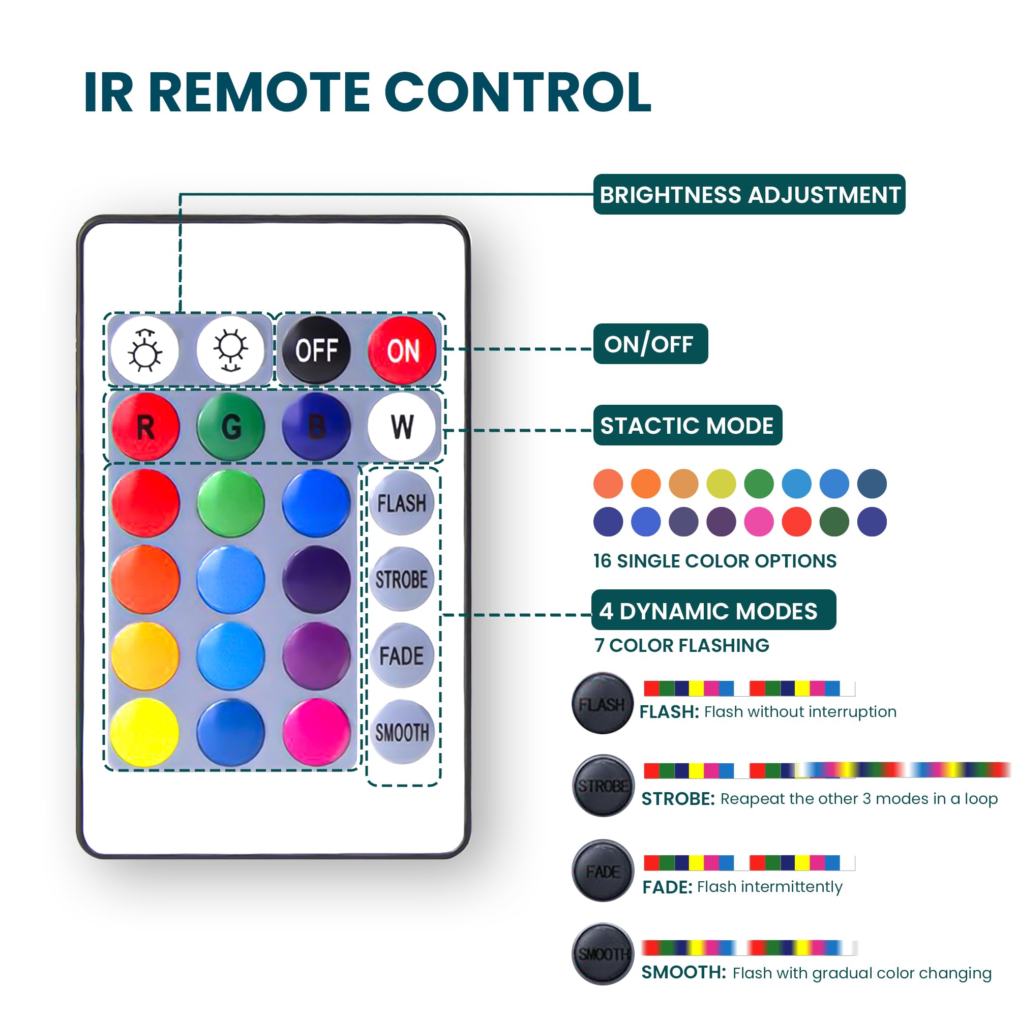 Lightahead packaging displays remote and accessories for quick setup at home