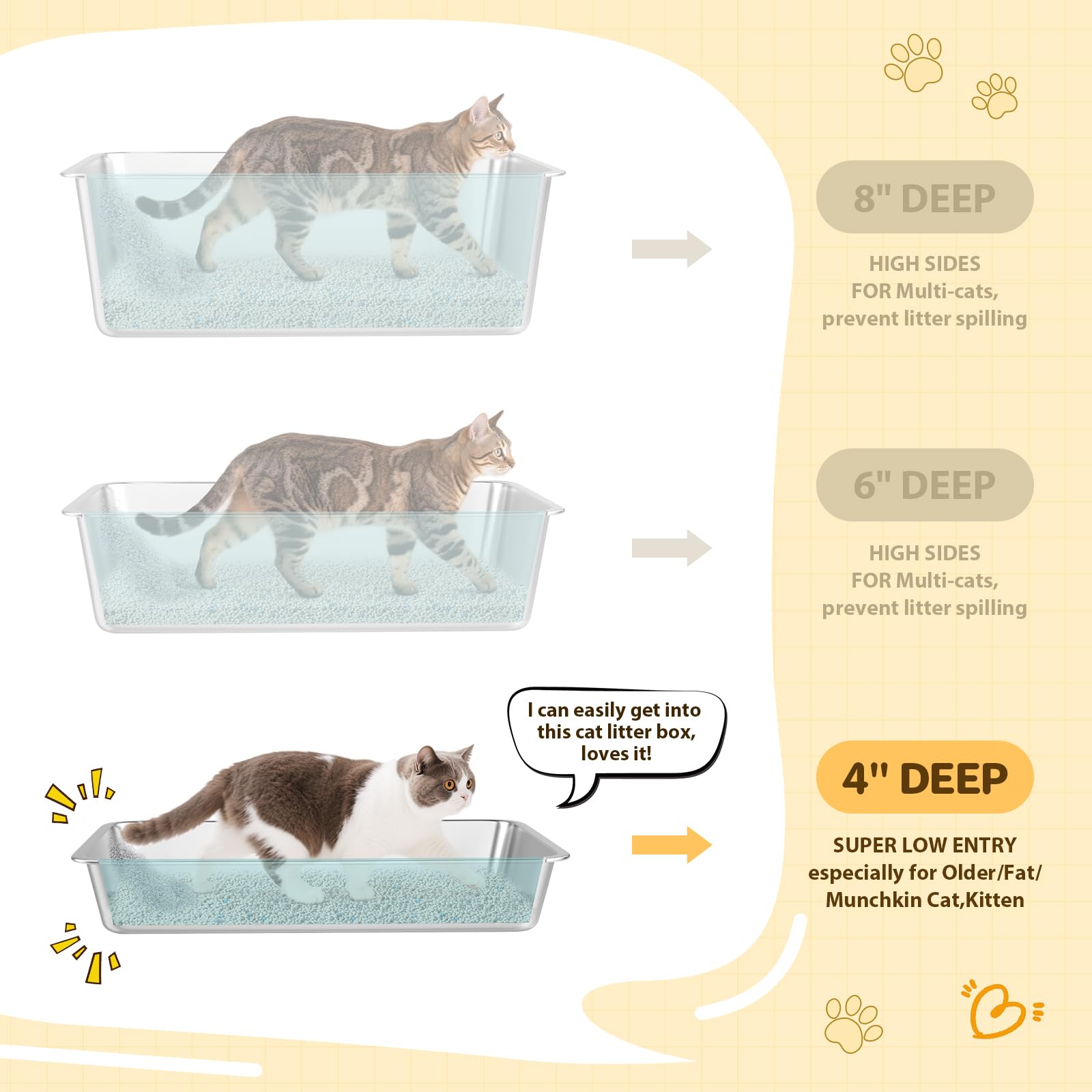 LIHONG versatile design suitable for cats rabbits and small rodents.