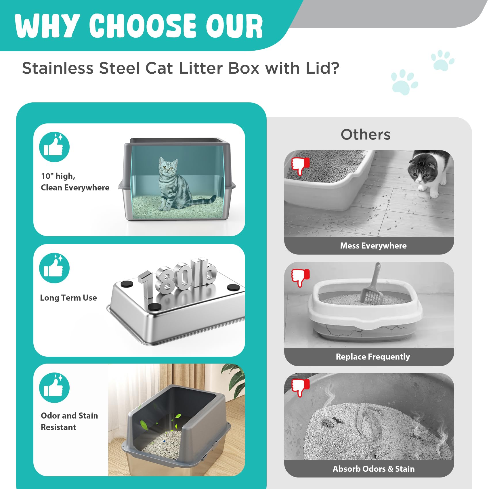 LIHOOOOM high-sided design reduces urine and litter spills.