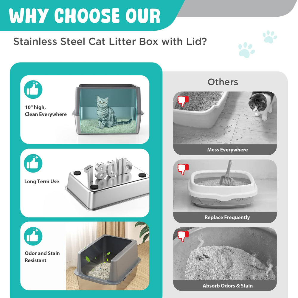 LIHOOOOM high-sided design reduces urine and litter spills.