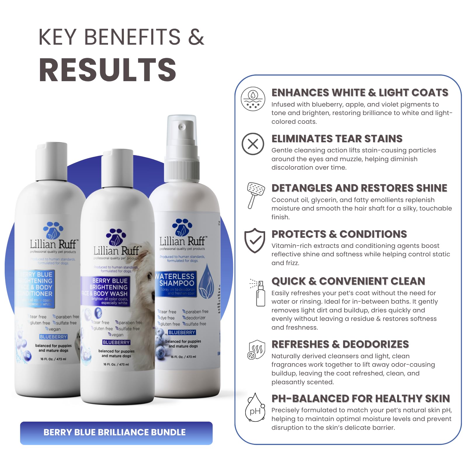 Lillian Ruff Blueberry Waterless Shampoo bottle provides quick refresh between baths.