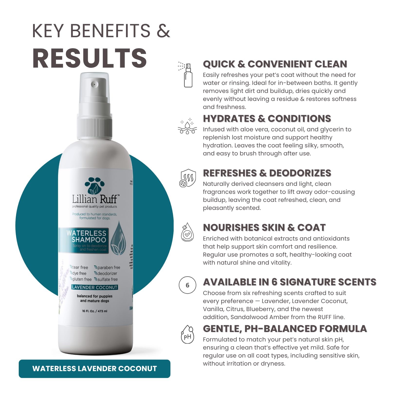 Lillian Ruff waterless shampoo after-application coat shines with hydrating essential oils.