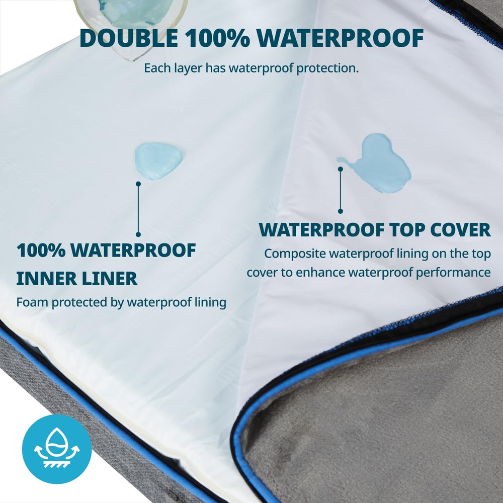 LIORCE orthopedic memory foam XXL dog bed zipper area; wraparound zipper for easy cleaning