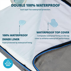 LIORCE orthopedic memory foam XXL dog bed zipper area; wraparound zipper for easy cleaning