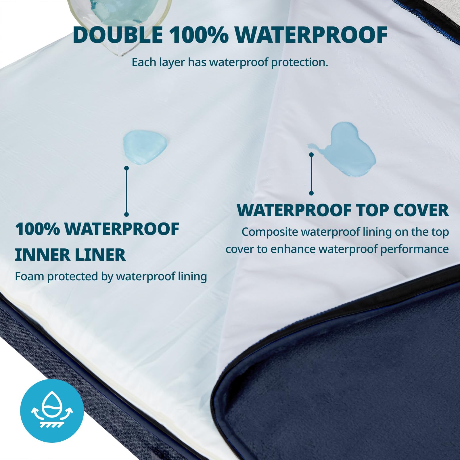 LIORCE waterproof removable cover highlights simple cleanup after spills