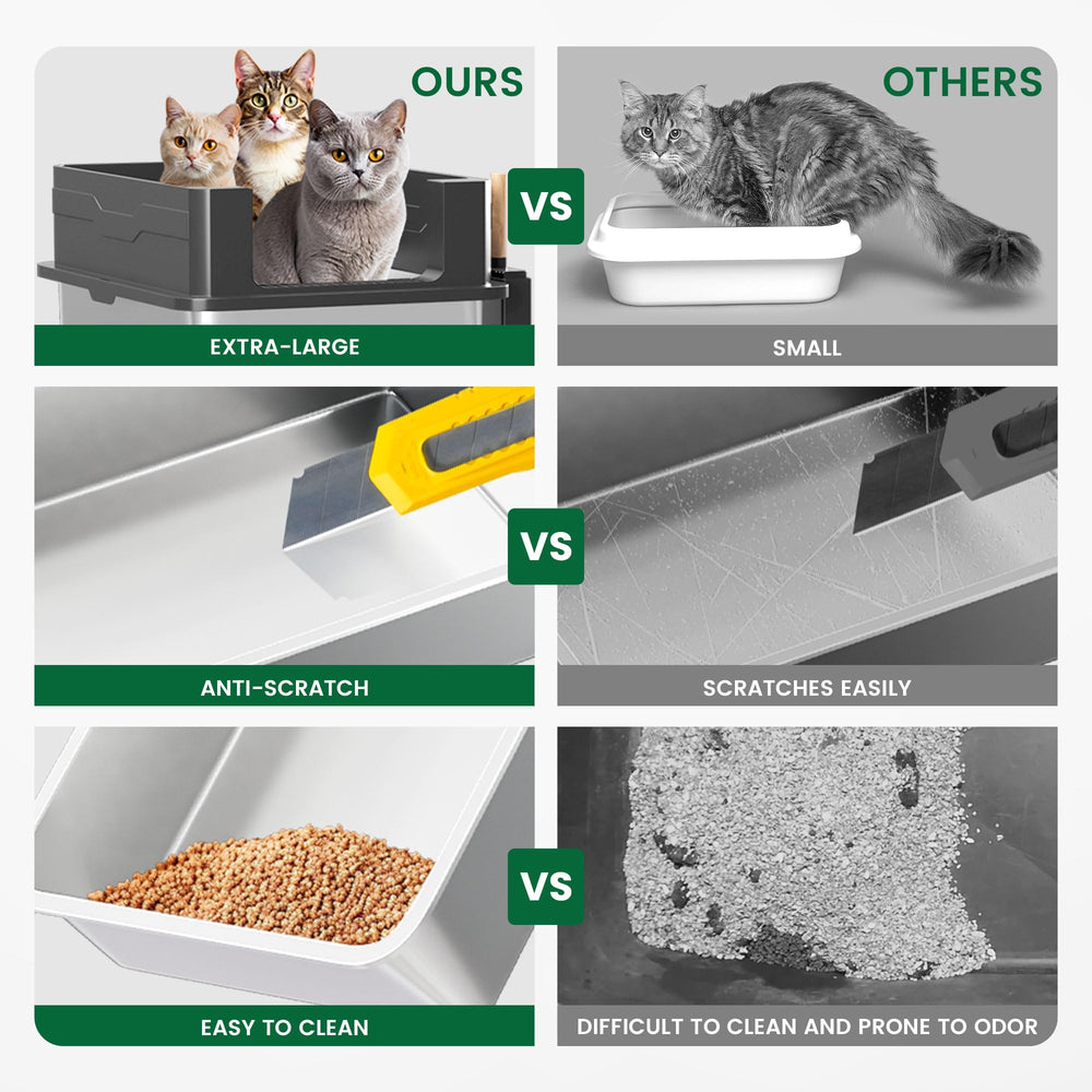 Lites XXXL stainless steel cat litter box privacy panel demonstrates secure, comfortable use