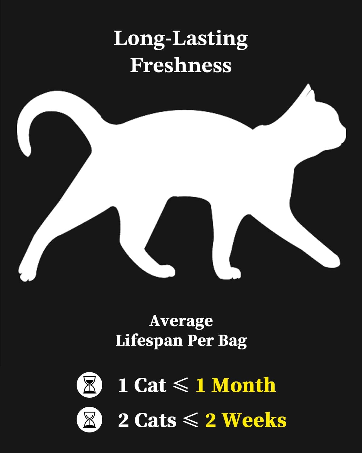 LMJP Crystal Cat Litter lasting-4-months visual indicates extended life between fills.