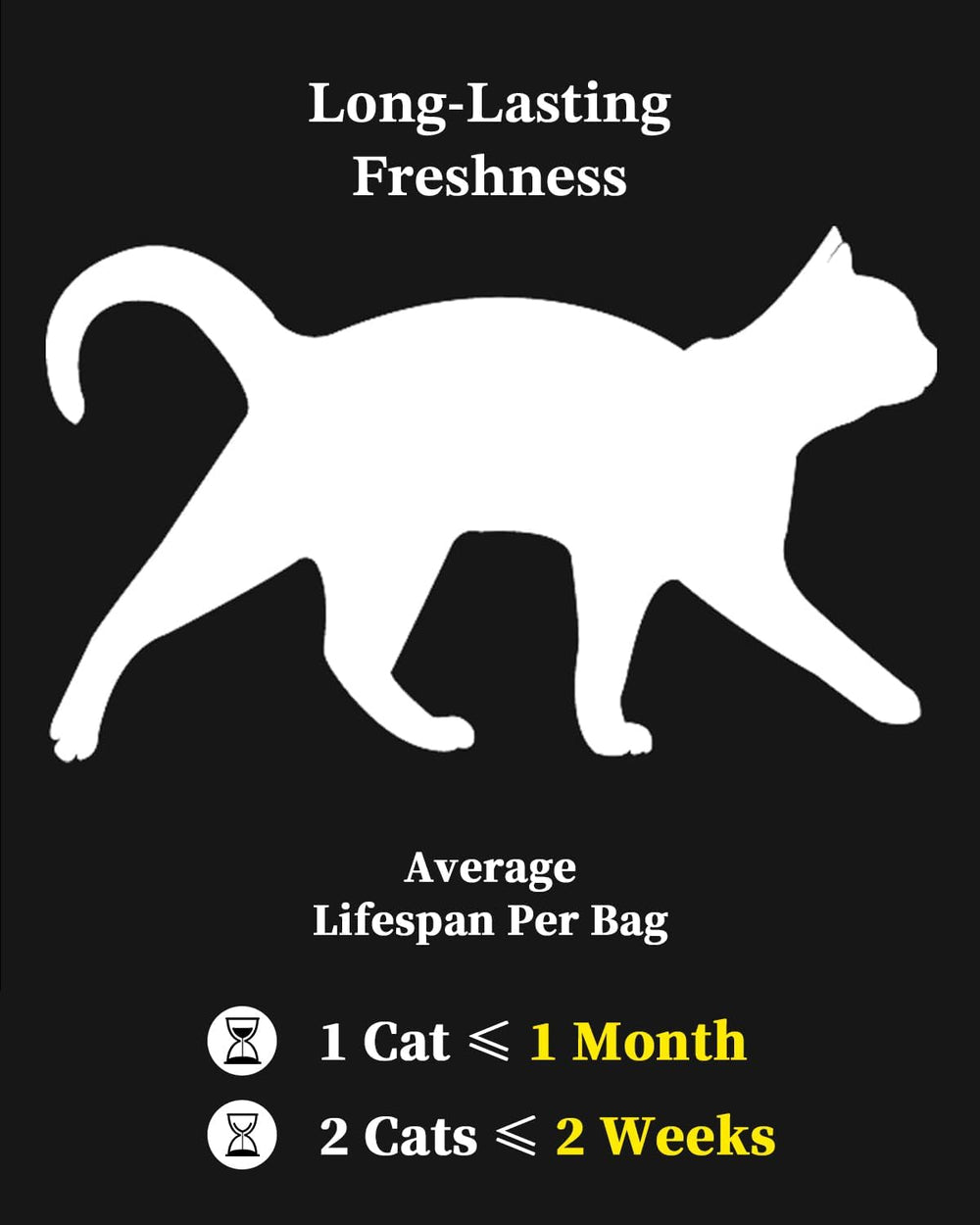 LMJP Crystal Cat Litter lasting-4-months visual indicates extended life between fills.