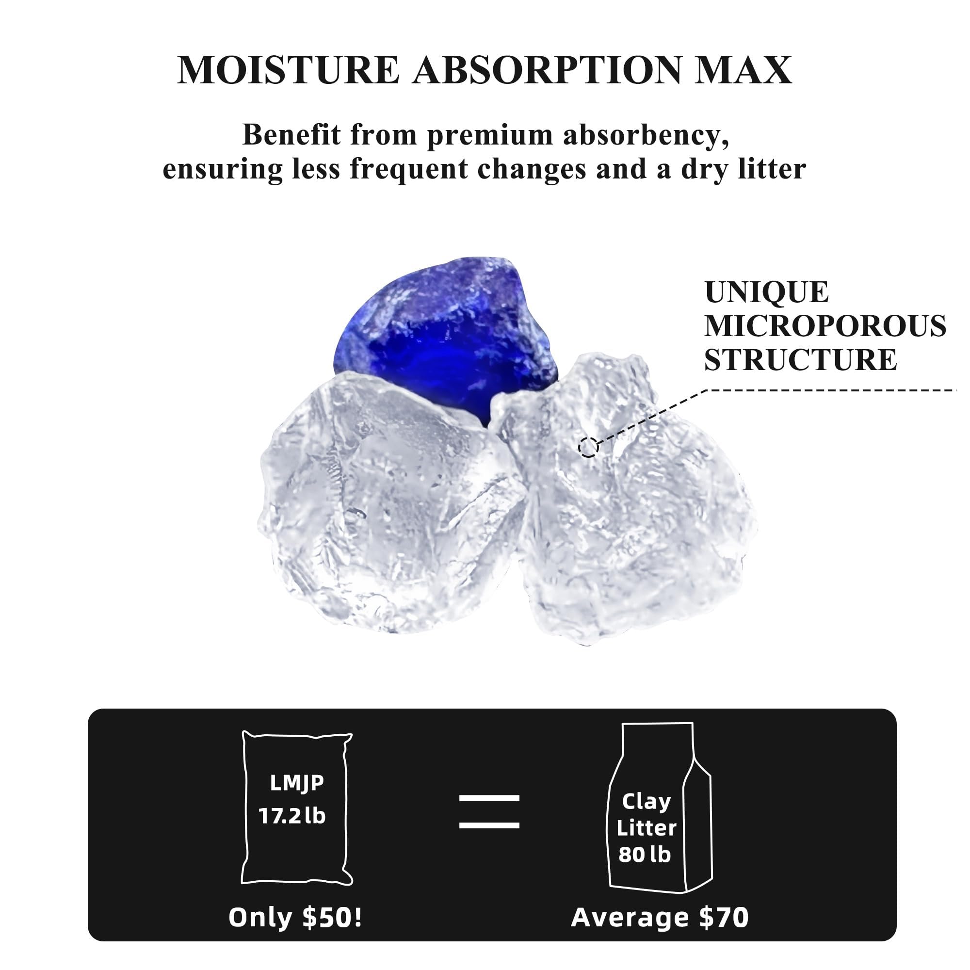 LMJP Crystal Cat Litter low-tracking visual shows reduced litter scatter for cleaner floors.