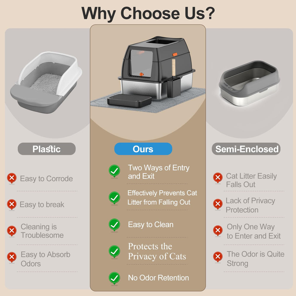 Lobeve top-entry litter box — minimizes litter scatter during entry