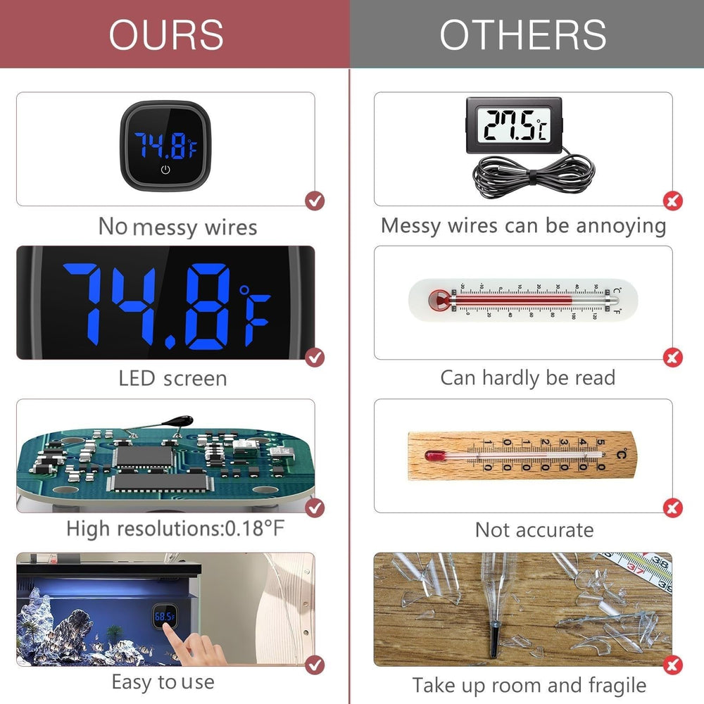 LOFICOPER touch-screen aquarium thermometer shows quick checks with a simple tap.
