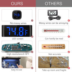 LOFICOPER touch-screen aquarium thermometer shows quick checks with a simple tap.