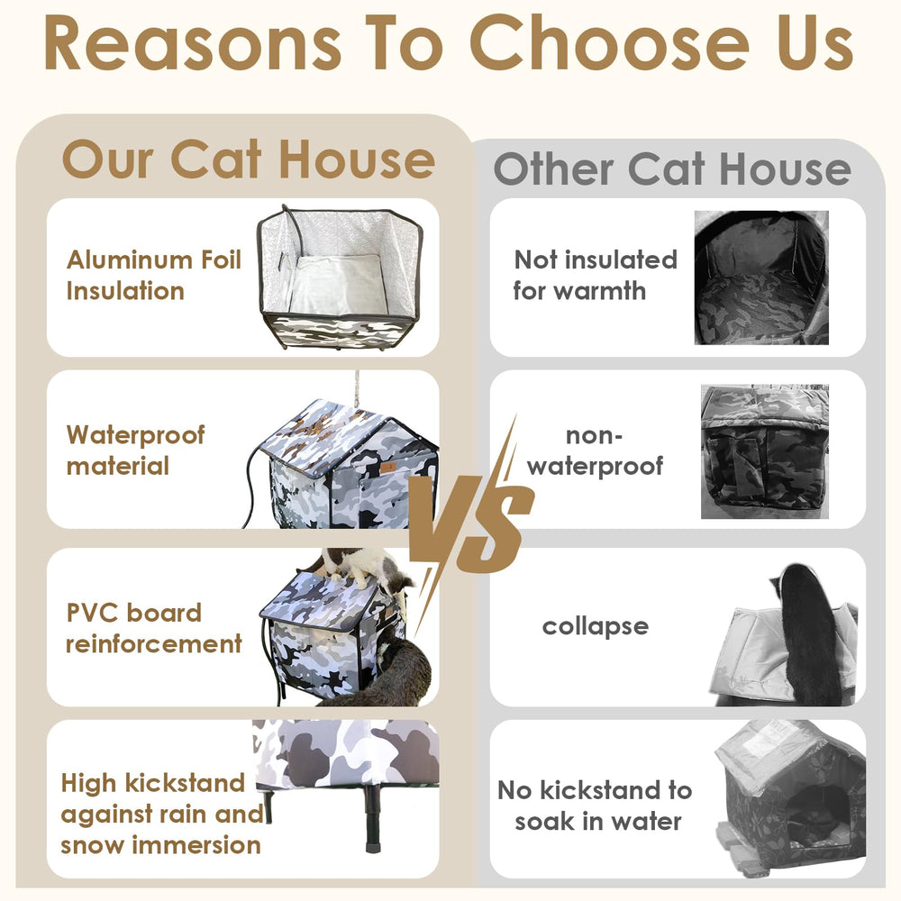 Lofkd cat house sturdy frame demonstrates stability with four stakes in windy conditions.