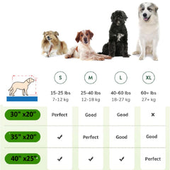 LOMANTOWN dog grass pad tray top view highlights three-layer system for mess containment.
