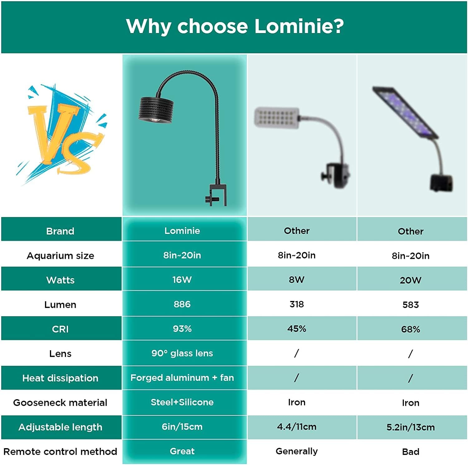Lominie smart controller compatibility for customized schedules.
