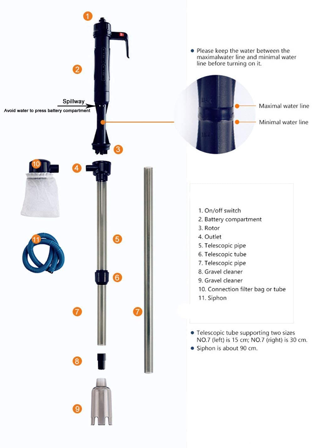 LONDAFISH siphon setup with connector highlights battery-powered flexibility and quick cleaning
