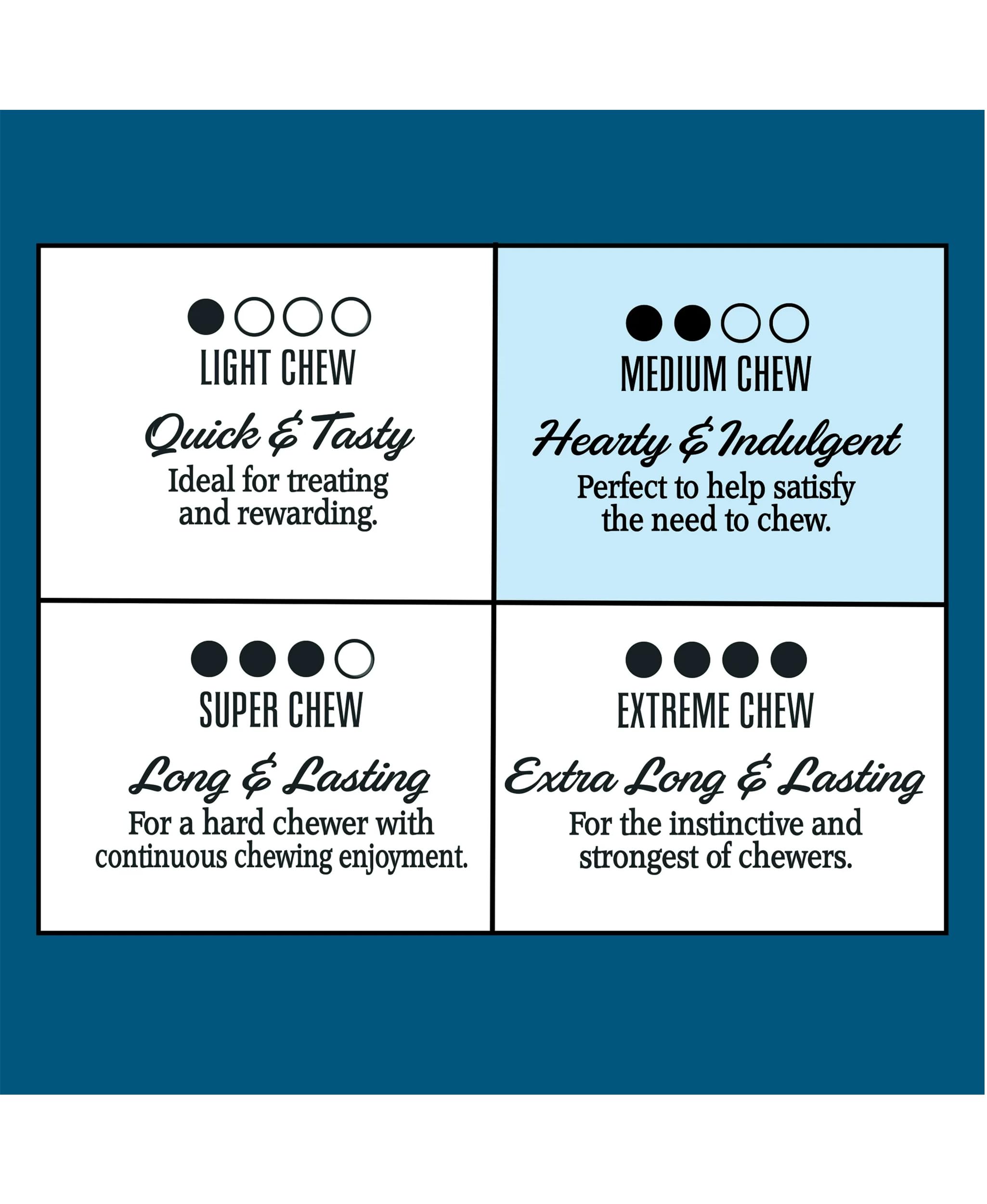 Long-Lasting Munchy Bones for Dogs hearty center delivering satisfying flavor.