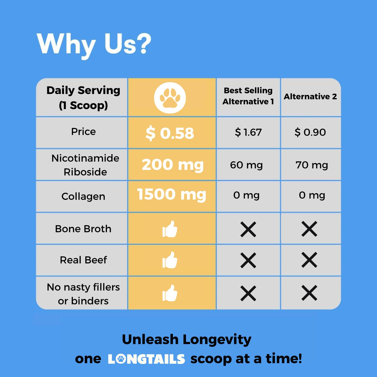 LongTails NAD dog muscle strength powder scoop for lean muscles.