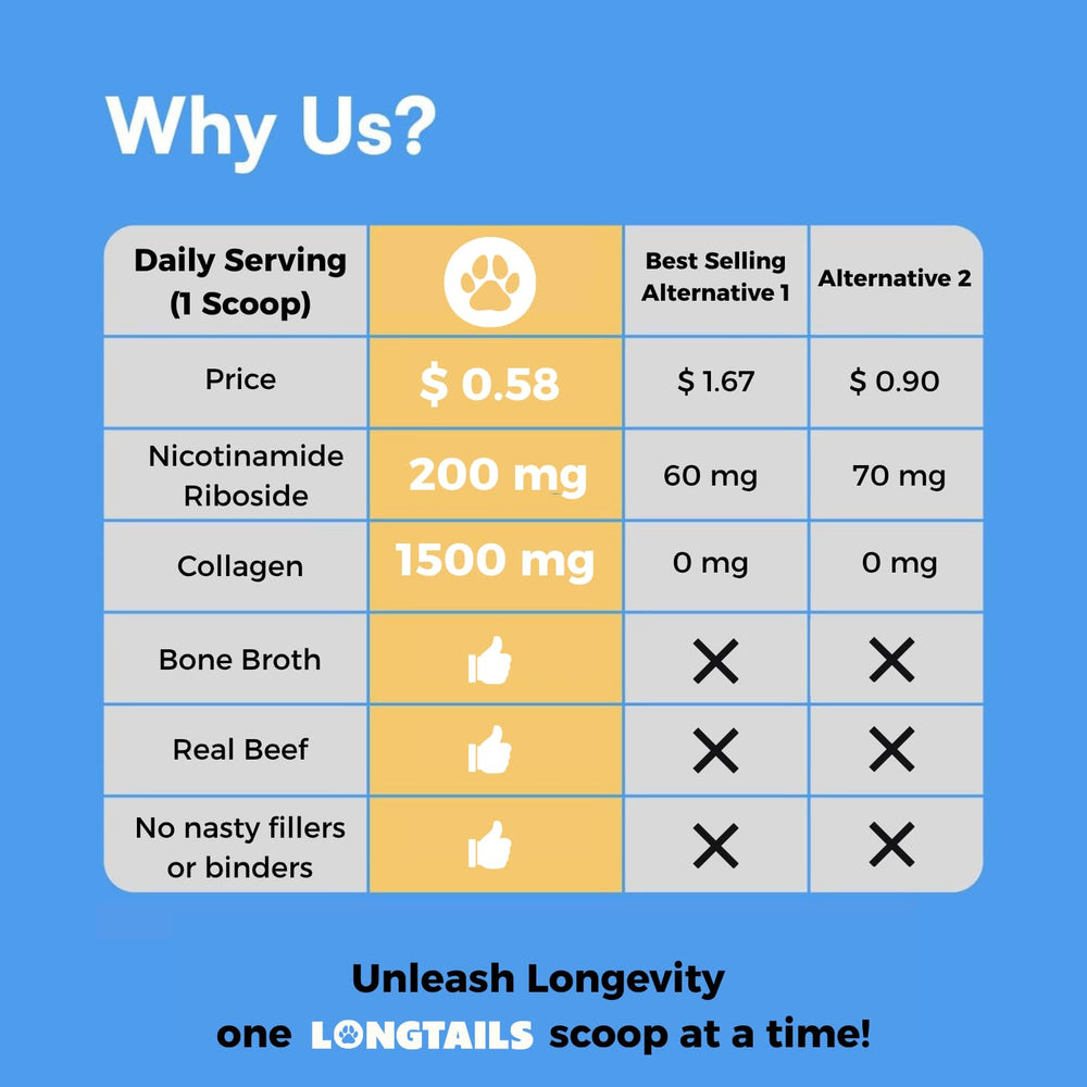 LongTails NAD dog muscle strength powder scoop for lean muscles.