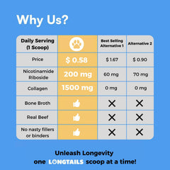 LongTails NAD dog muscle strength powder scoop for lean muscles.