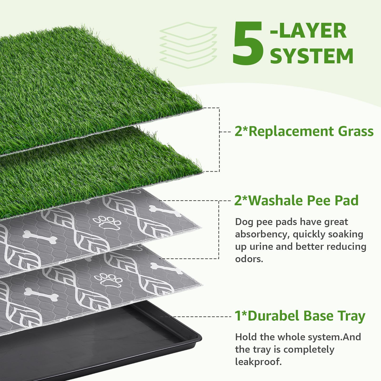 LOOBANI grass pad tray close-up highlights durable waste collection and simple rinse cleanup.