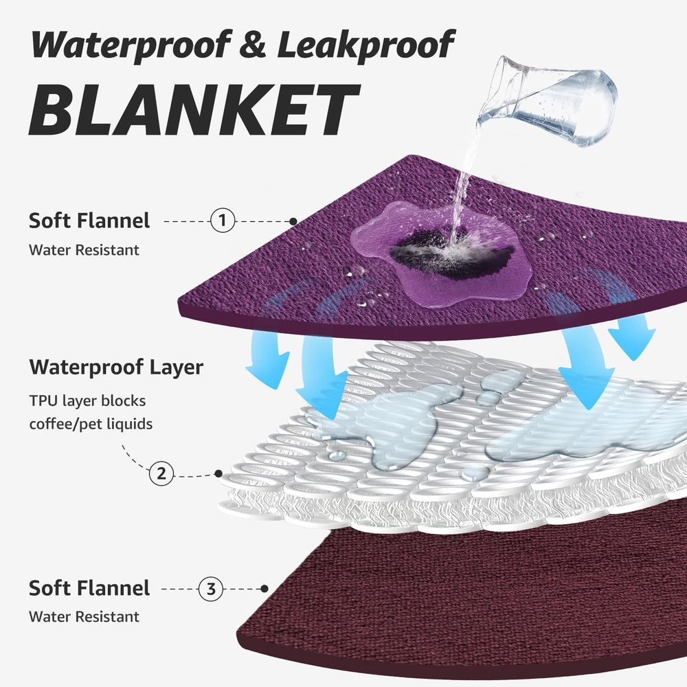 LOOBANI waterproof blanket with TPU layer close-up shows leakproof construction.