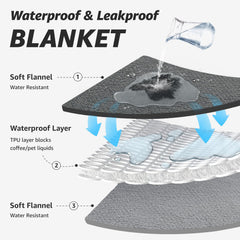 LOOBANI blanket cross-section highlights TPU waterproof layer that blocks spills without stiffness.