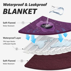 LOOBANI waterproof blanket on twin bed setup, versatile for any room