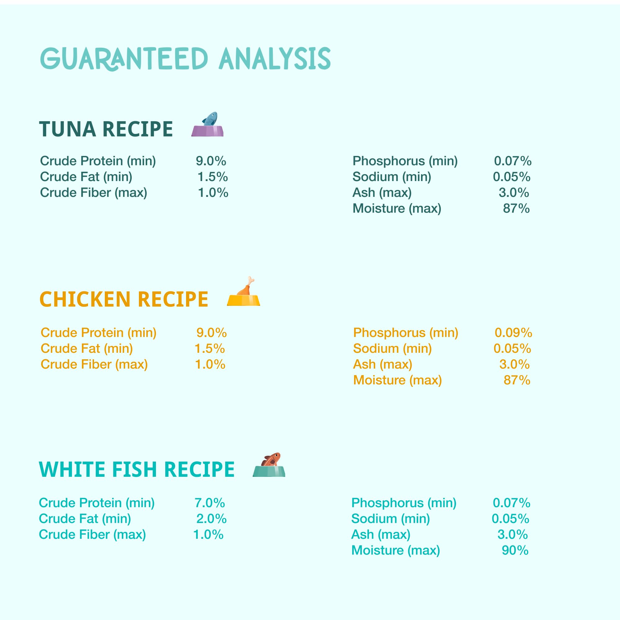 LOVE, NALA can close-up chicken highlights sustainable sourcing
