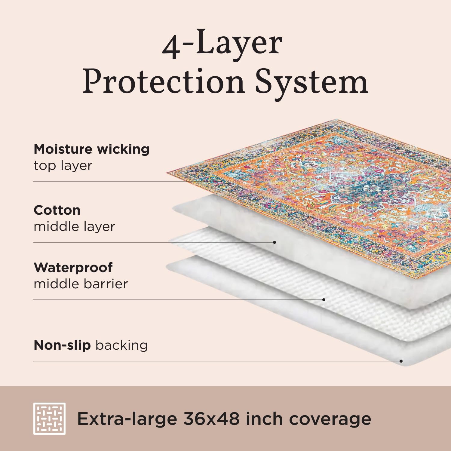 Lovewag Pets cat litter mat 2-pack spare mat ensures continuous protection.